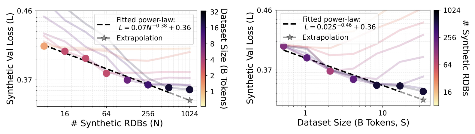 Scaling law plot